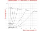 Flamco Clean Smart Schl-Abscheider 11/4" 30034 m/drehbaren Anschlüsse und EPP Isolation - Flamco Luft- und Schlammabscheider