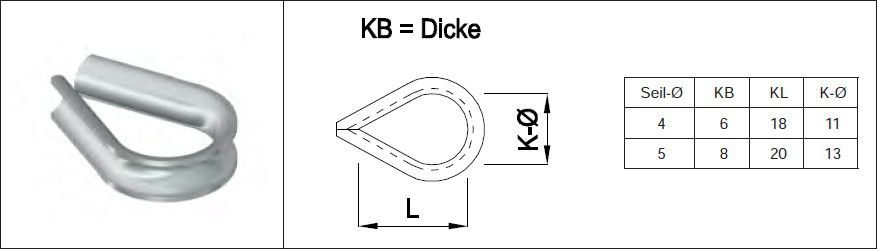 Kauschen Seil-Ø 5 mm 1.4301 - INOXTECH-Handlauf-/Geländer-System