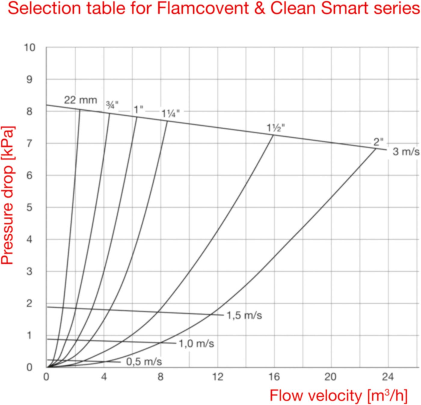 Flamcovent Clean Smart Abscheider 1" 30053 m/drehbaren Anschlüsse und EPP Isolation - Flamco Luft- und Schlammabscheider