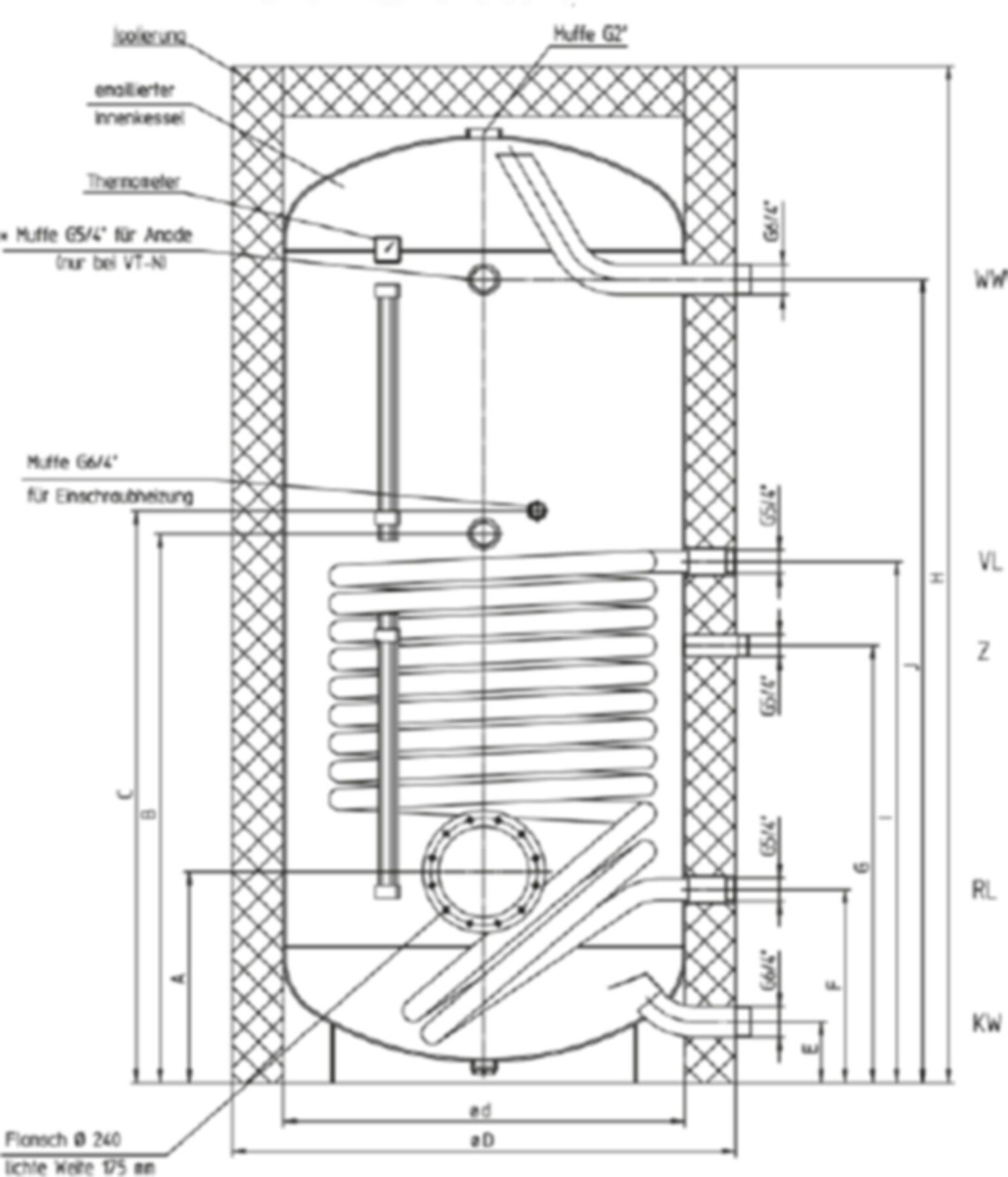 Registerboiler VT-S FRM 1000 l 315220 - Atlantic-Wassererwärmer