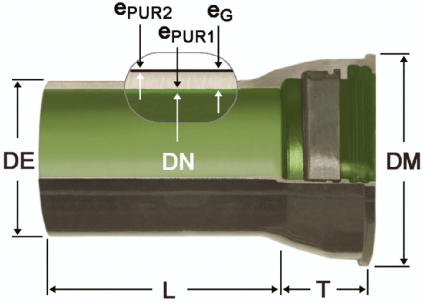 STM-Rohr Ecopur Fig. 2817 L = 6m DN 150 - Von Roll Steckmuffenrohre