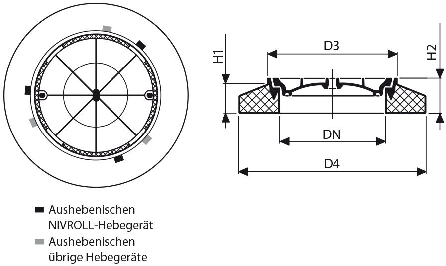 Fig. 2732 010 60 BeGu D400 "Kanalisation" NIVROLL, Pickelloch, mit Betonsockel - Schachtabdeckungen von Roll