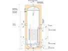 Registerboiler HTP 301 Premium 300L 1810 x 650 mm ohne Heizelement (902621) - Atlantic-Wassererwärmer