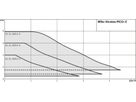 Brauchwasserpumpe Stratos PICO-Z 20/0.5-4 G 11/4" PN 10 150 mm 1x230V - EMB/Wilo Pumpen