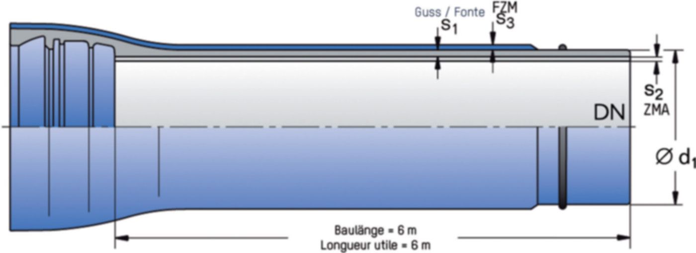 FZM-Umhüllung + Zementmörtelauskleidung BLS DN 150 (Doppelkammersystem) - Duktus Steckmuffenrohre
